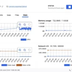 Apprise hiển thị mức sử dụng CPU tối thiểu trên hệ thống tự host