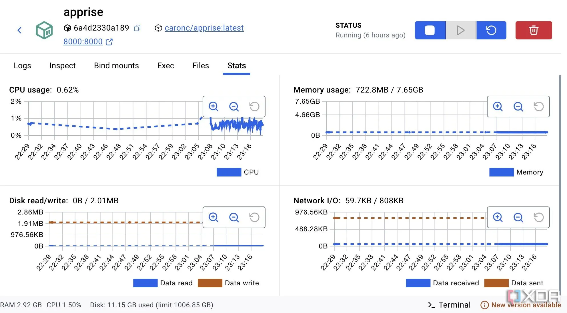 Apprise hiển thị mức sử dụng CPU tối thiểu trên hệ thống tự host