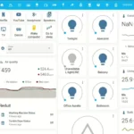 Bảng điều khiển Home Assistant hiển thị các thiết bị nhà thông minh và tùy chọn tự động hóa.