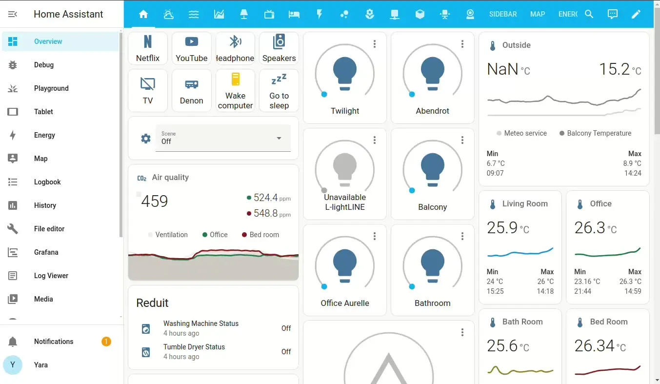 Bảng điều khiển Home Assistant hiển thị các thiết bị nhà thông minh và tùy chọn tự động hóa.