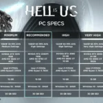 Bảng yêu cầu cấu hình Hell is Us chi tiết từ nhà phát triển Nacon.