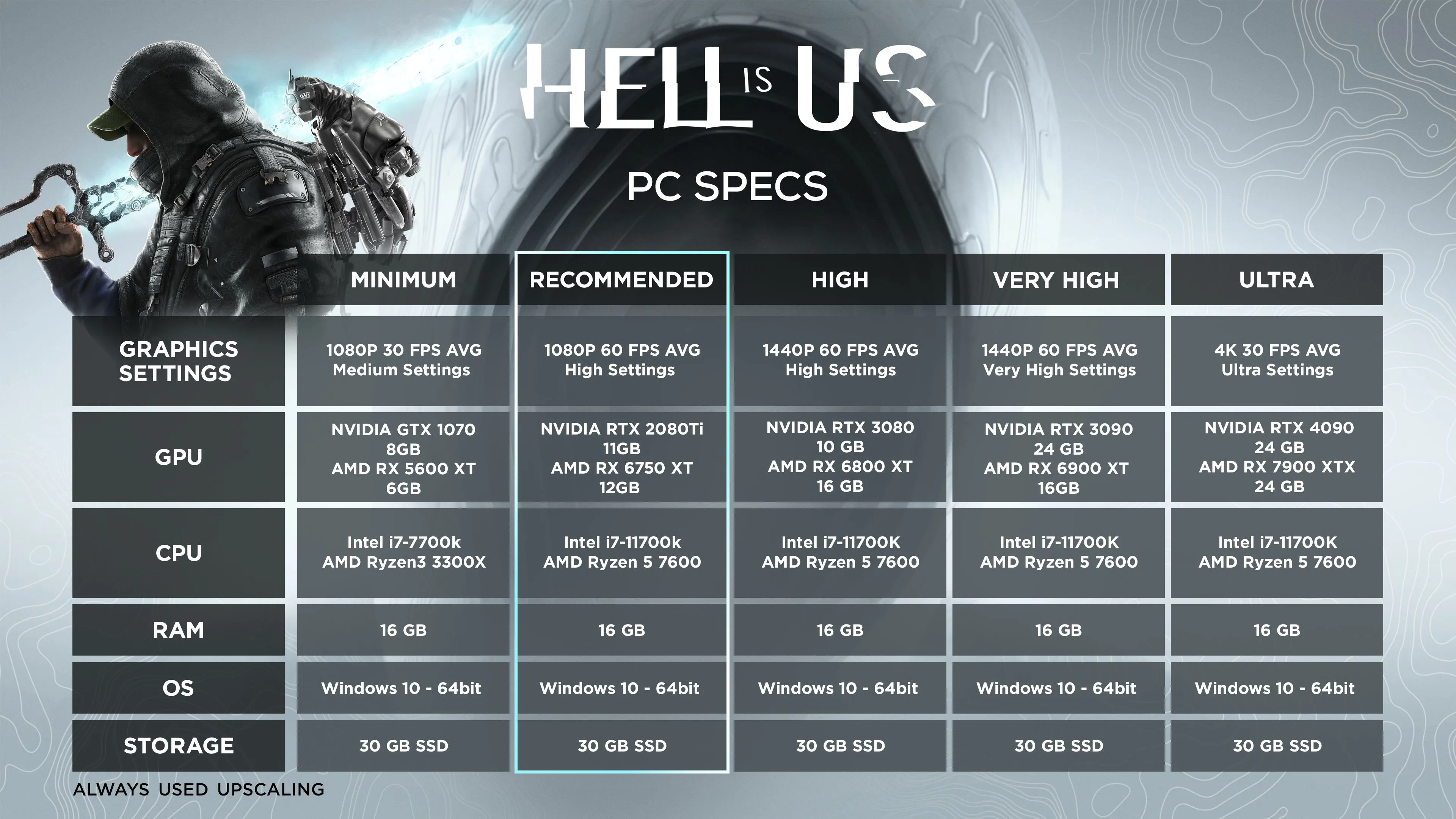 Bảng yêu cầu cấu hình Hell is Us chi tiết từ nhà phát triển Nacon.