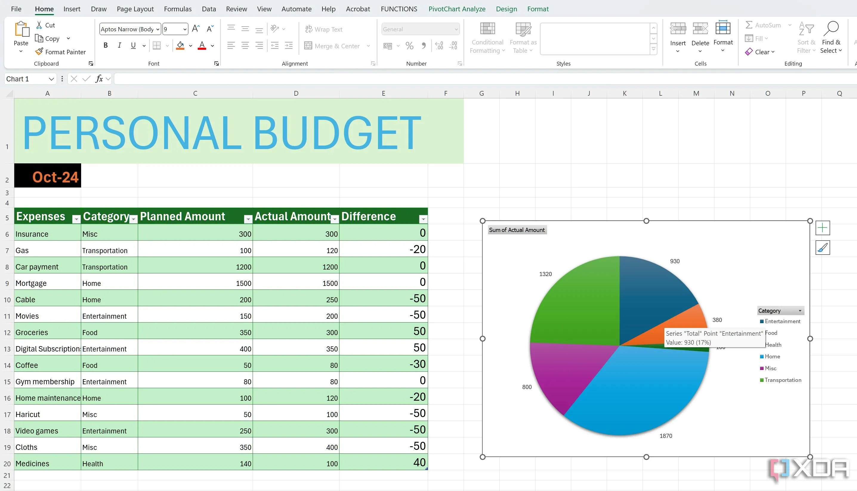 Cách tạo biểu đồ trong sổ làm việc Excel cho ngân sách