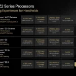 Chip AMD Ryzen AI Z2 Extreme với NPU tích hợp dành cho thiết bị gaming cầm tay