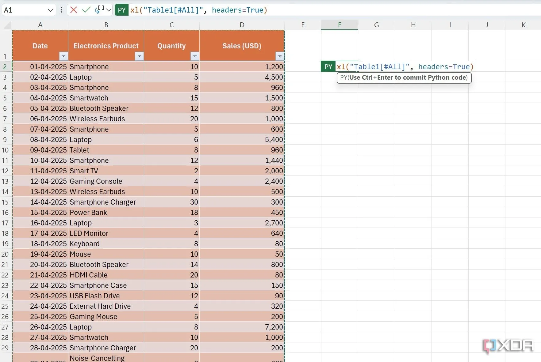 Chọn vùng dữ liệu trong bảng tính Excel để chuyển đổi thành DataFrame, chuẩn bị cho quá trình phân tích dữ liệu bằng Python.