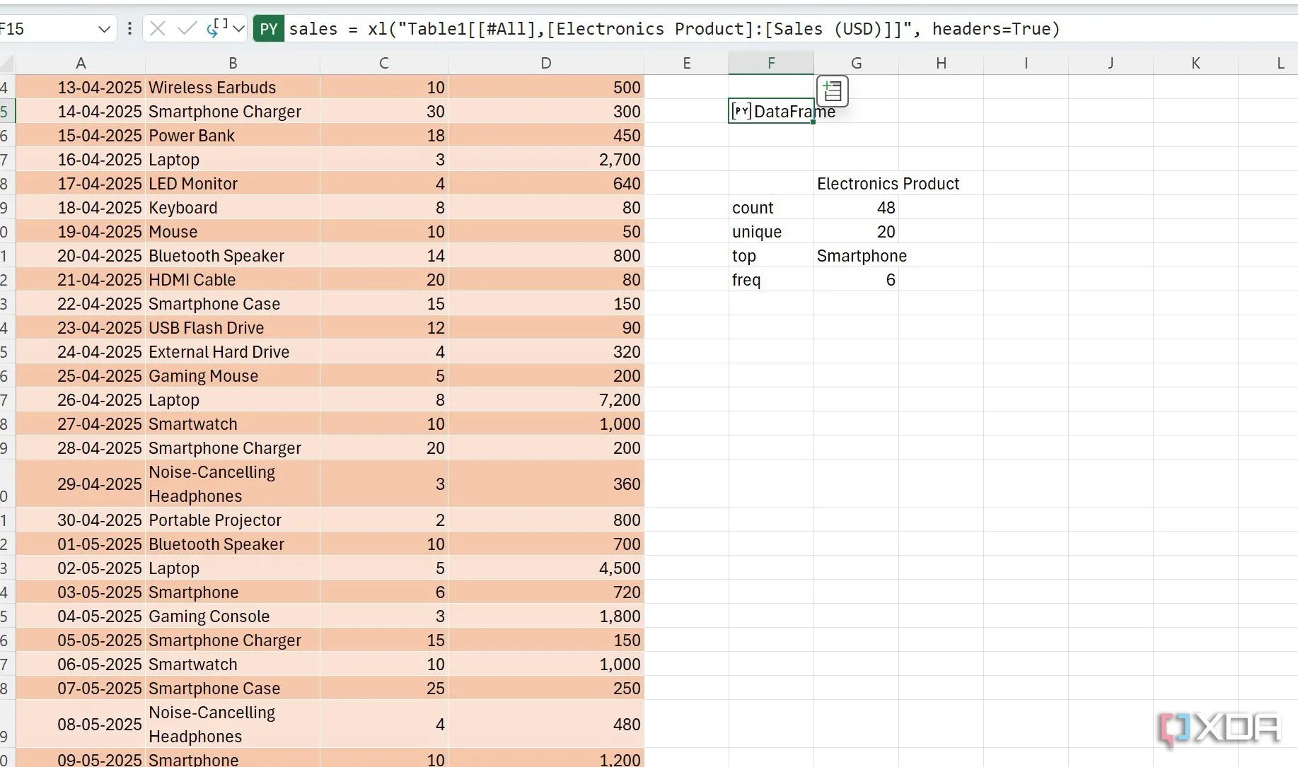 Gán tên &quot;sales&quot; cho DataFrame trong Excel bằng mã Python, giúp đơn giản hóa việc tham chiếu và thao tác với dữ liệu.