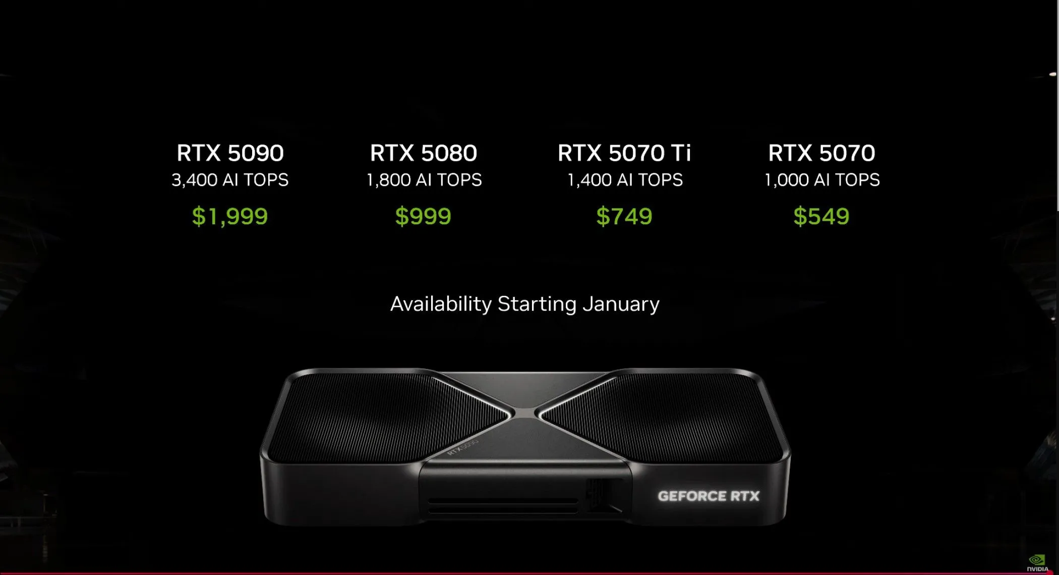 Giá dự kiến dòng card đồ họa Nvidia RTX 5000 series