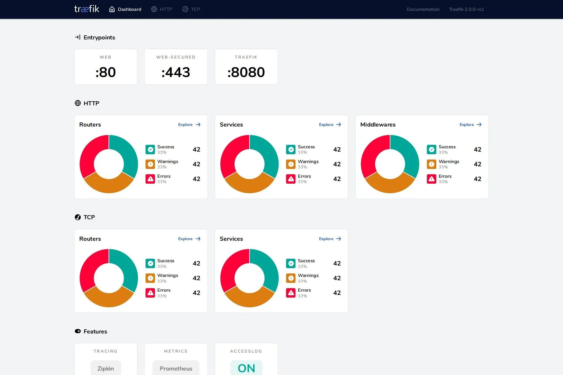 Giao diện quản lý Traefik WebUI Dashboard hiển thị tổng quan các dịch vụ reverse proxy đang hoạt động trong Home Lab, giúp cấu hình và giám sát các container và ứng dụng.