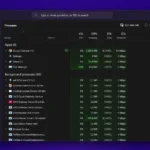 Giao diện Task Manager hiển thị các tiến trình chạy ngầm