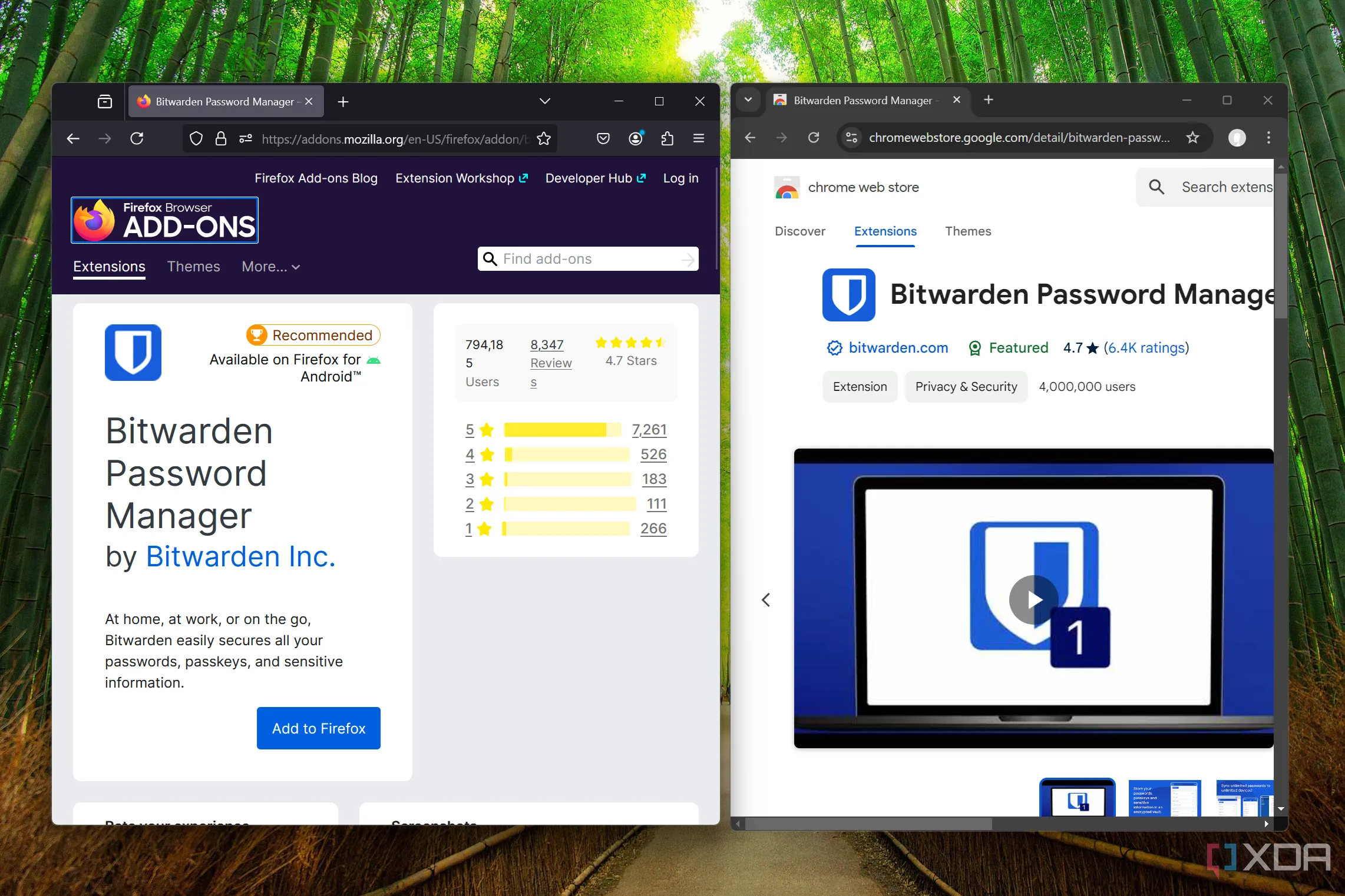 Giao diện trình duyệt Firefox và Chrome hiển thị trang tiện ích mở rộng Bitwarden, minh họa sự đa dạng của các tiện ích có thể hỗ trợ đọc lướt và truy cập nội dung nhanh chóng. (Ảnh minh họa)
