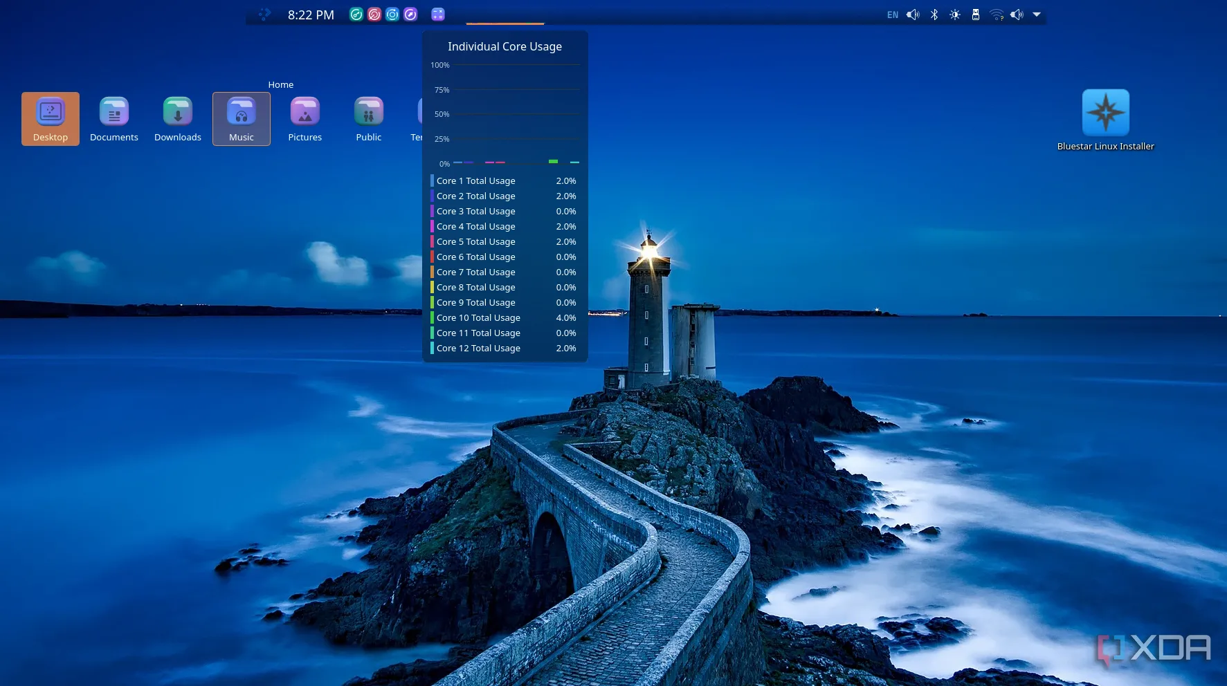 Hiệu suất Bluestar Linux: Hình ảnh giám sát CPU minh họa khả năng tối ưu tài nguyên của hệ điều hành.