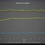 Kết quả thử nghiệm nhiệt độ của tản nhiệt nước tùy chỉnh cho Raspberry Pi 5