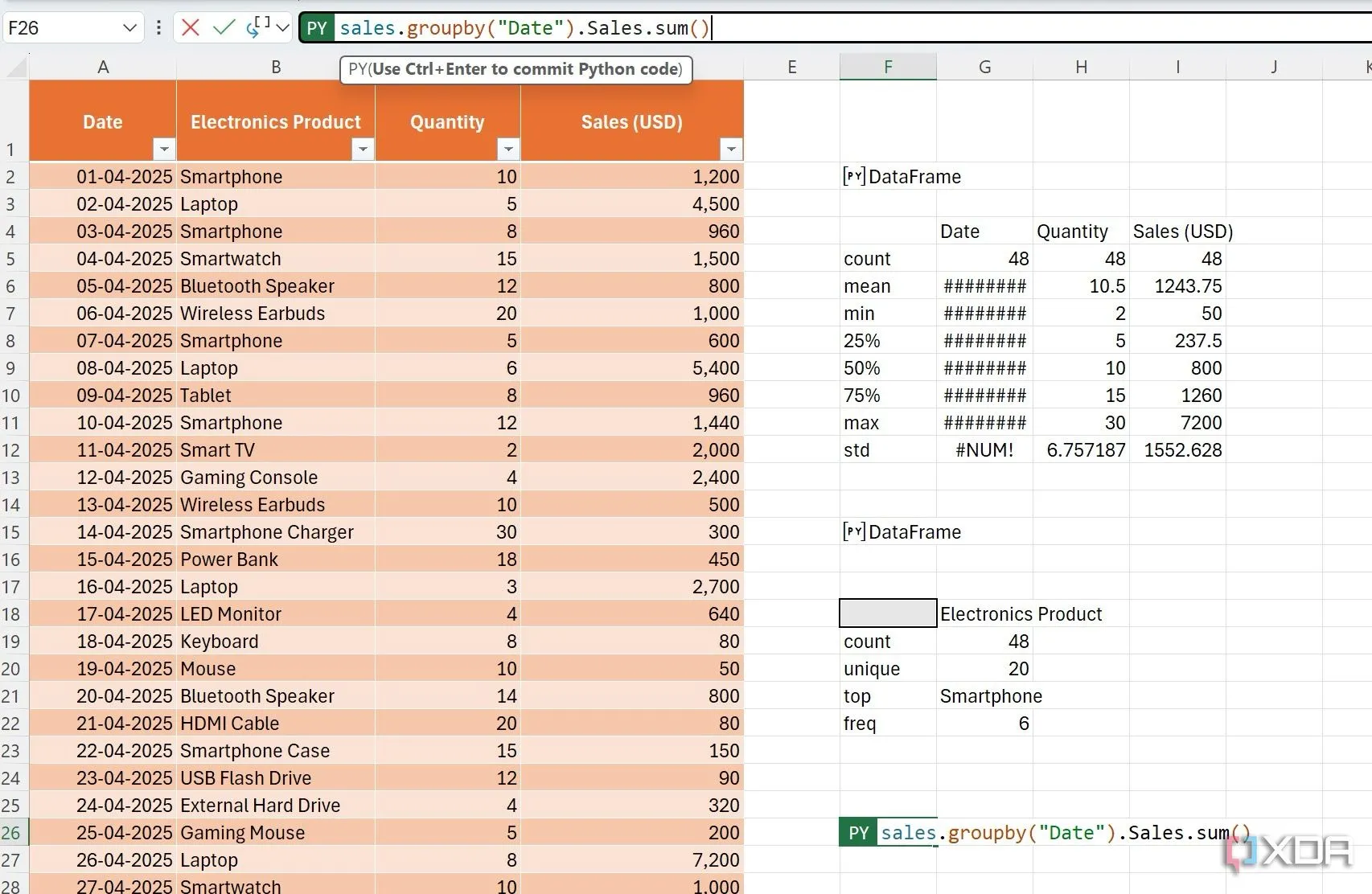 Kết quả tổng hợp doanh số theo ngày được tạo ra bằng phương thức groupby của Python trong Excel, hiển thị tổng doanh thu theo từng ngày.