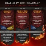 Lộ trình phát triển Diablo 4 qua các mùa từ tháng 4 đến cuối năm 2024 và đầu 2025