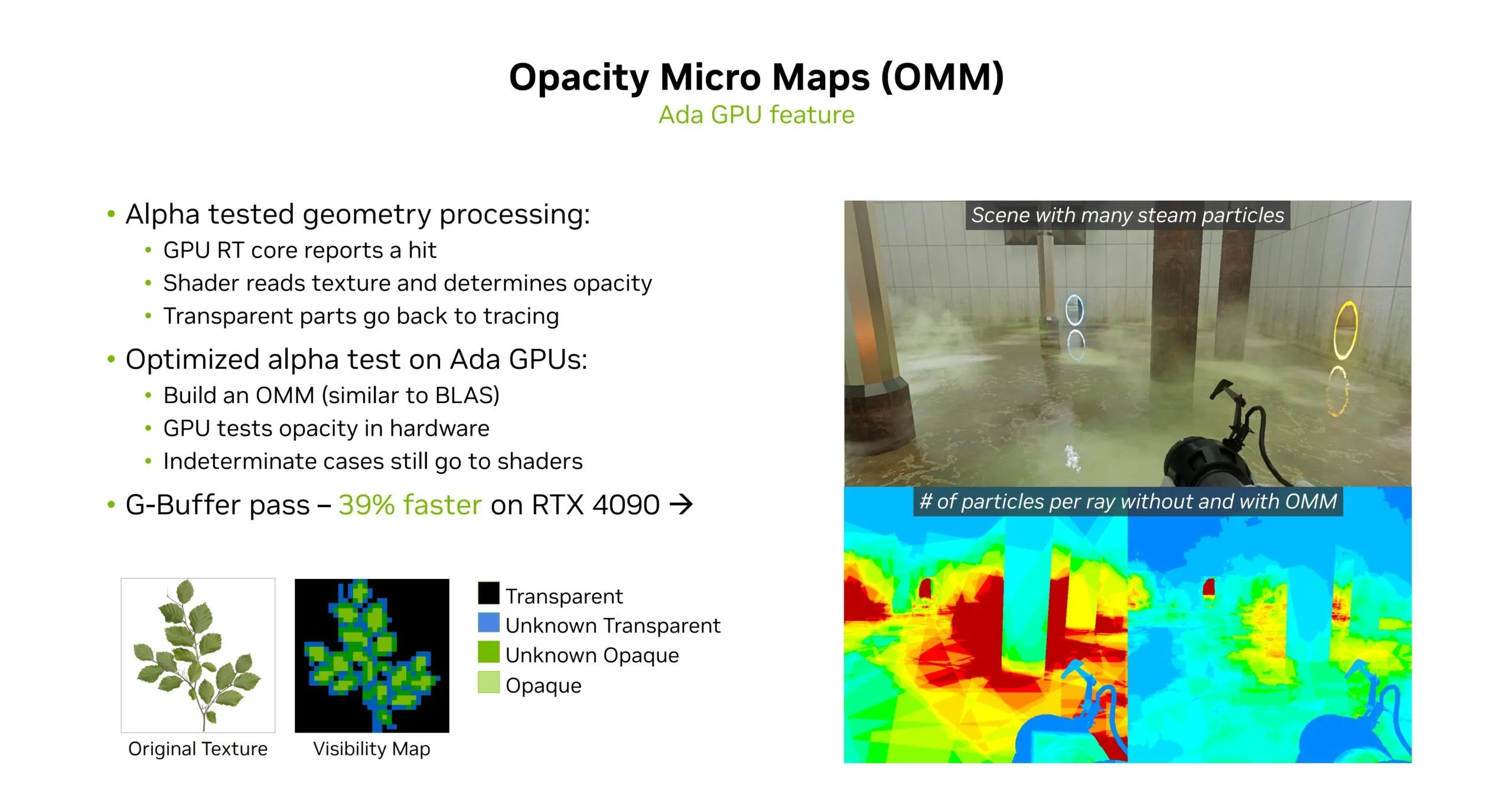 Minh họa cách Opacity Micromaps (OMMs) tối ưu xử lý độ trong suốt trong Ray Tracing