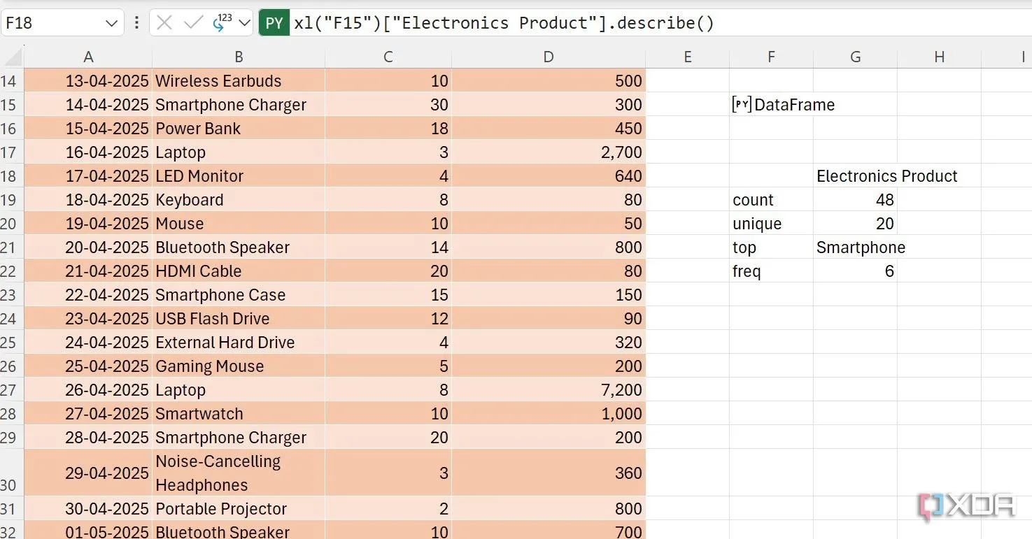 Phân tích chi tiết cột &quot;Electronics Product&quot; trong Excel bằng Python, hiển thị số lượng, giá trị độc đáo, sản phẩm hàng đầu và tần suất.