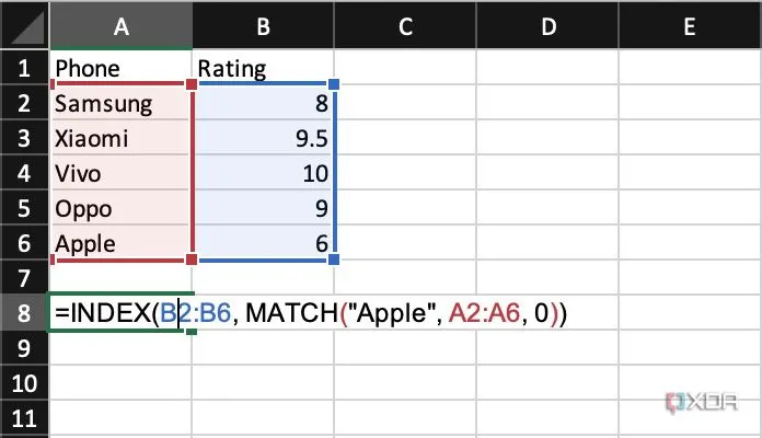 So sánh hàm INDEX và MATCH với VLOOKUP trong Microsoft Excel