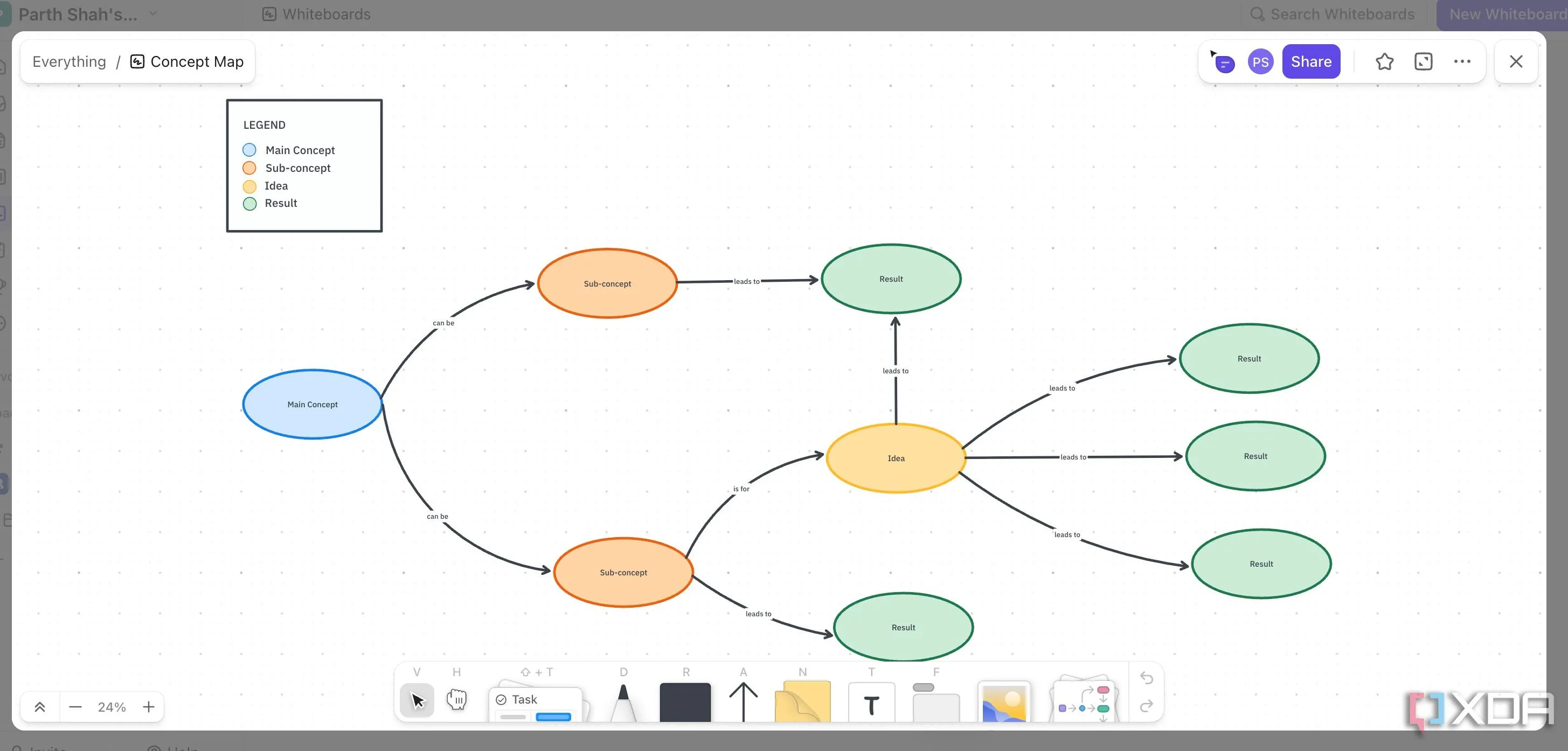 Tính năng Bảng trắng (Whiteboard) của ClickUp, hiển thị khả năng vẽ sơ đồ tư duy và lập kế hoạch trực quan.