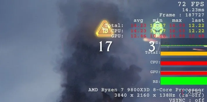 Tình trạng nghẽn CPU trên RTX 5090 ngay cả ở độ phân giải 4K