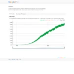 tỷ lệ áp dụng IPv6 theo Google tháng 5 năm 2025